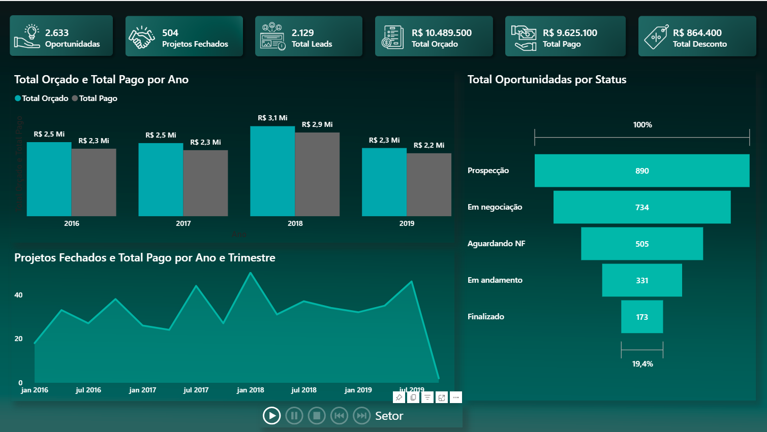 Dashboard Pipeline Analytics