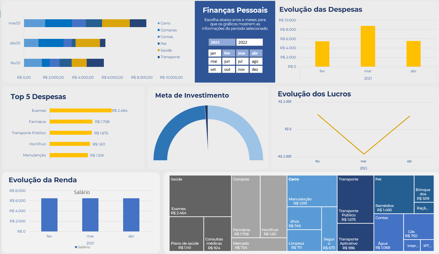Dashboard Finanças Pessoais