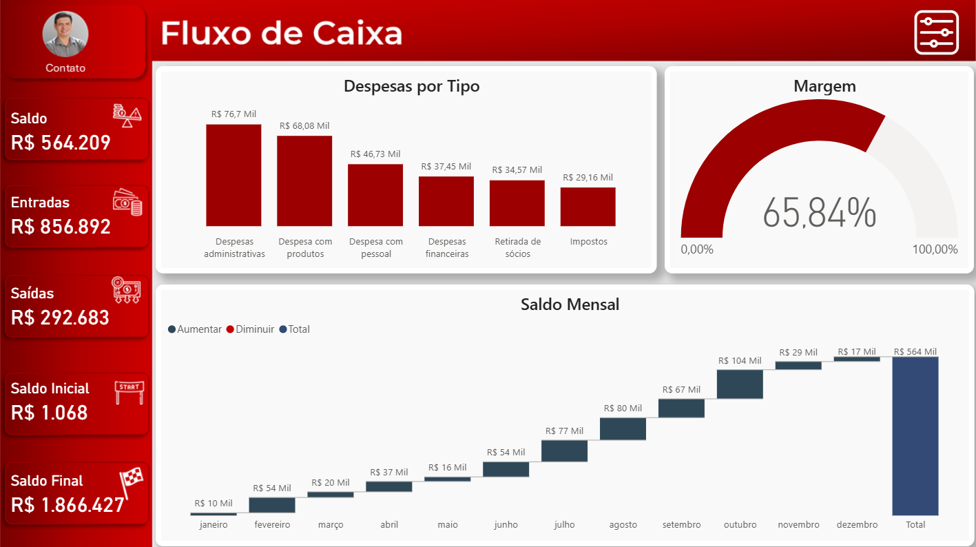 Dashboard Fluxo de Caixa
