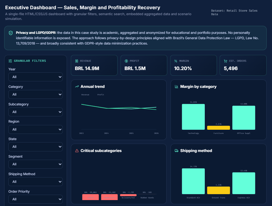 Retail Margin Recovery Analytics Dashboard