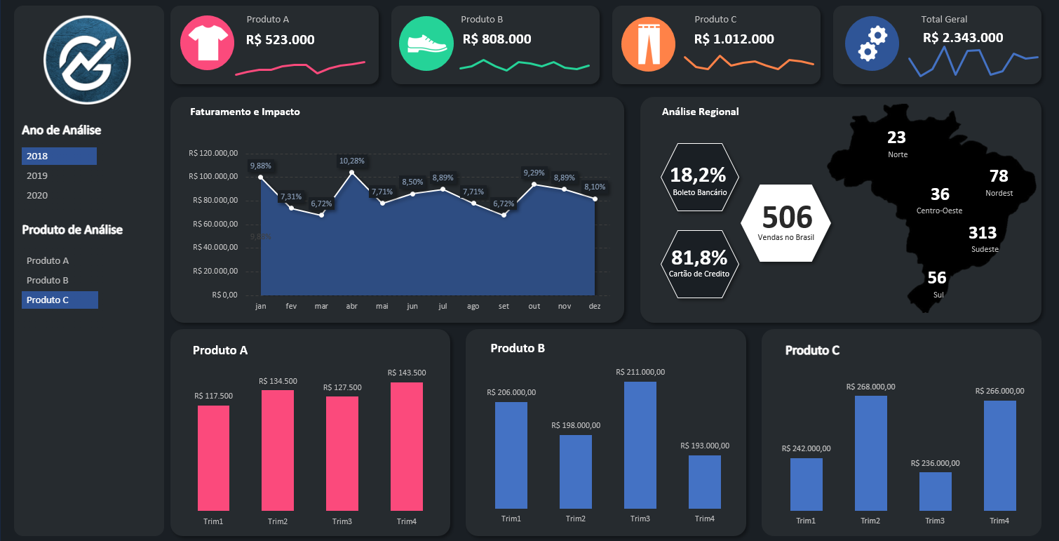 Dashboard de Vendas Excel