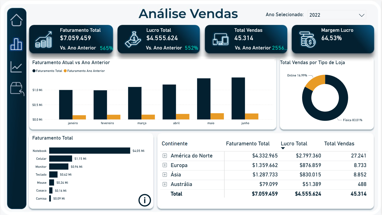 Dashboard de Análise de Vendas
