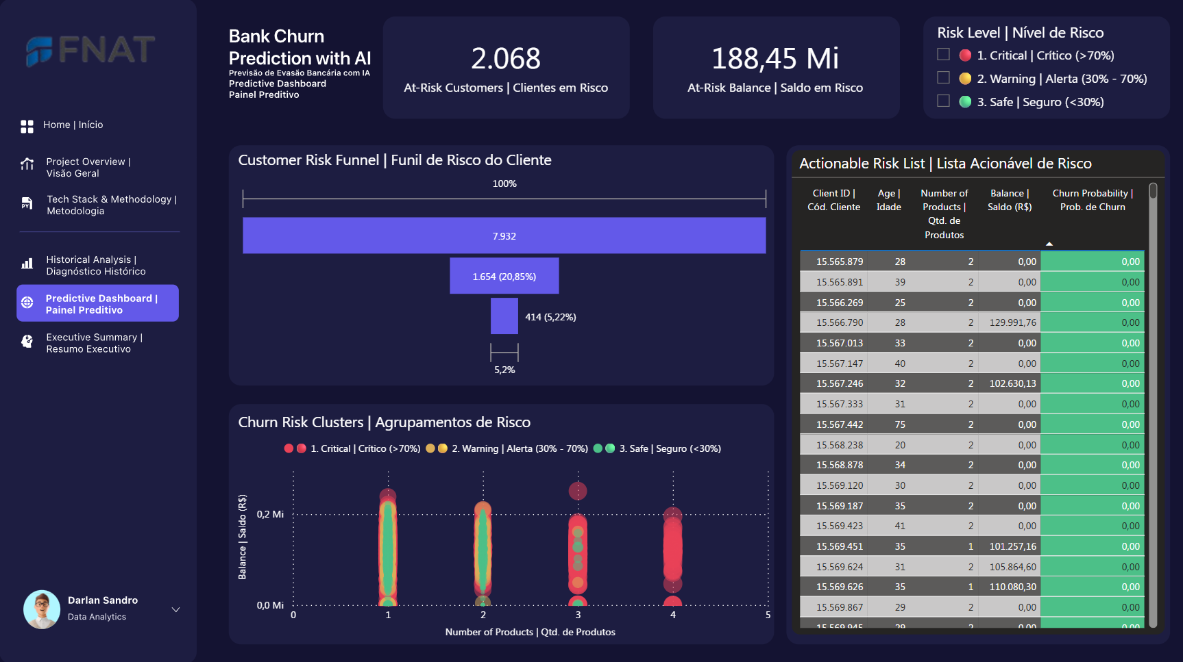 Previsão de Evasão Bancária com IA