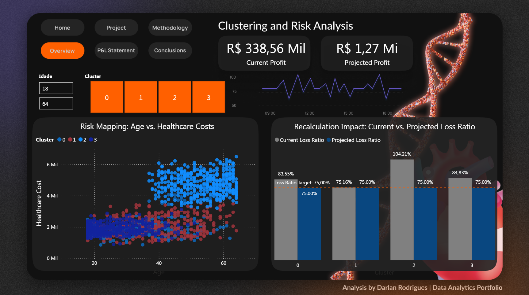 Cash Insurance: AI Applied to Pricing and Actuarial Risk