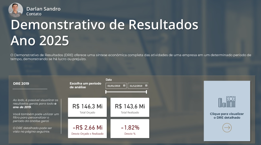 Dashboard DRE Financeiro