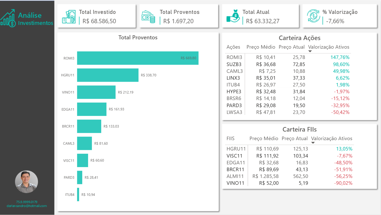 Dashboard de Investimentos