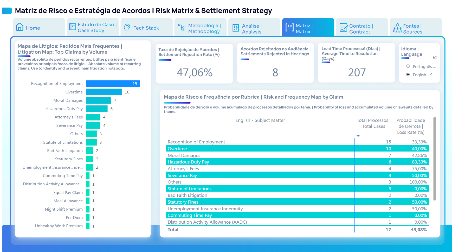 Jurimetrics dashboard and contract preview