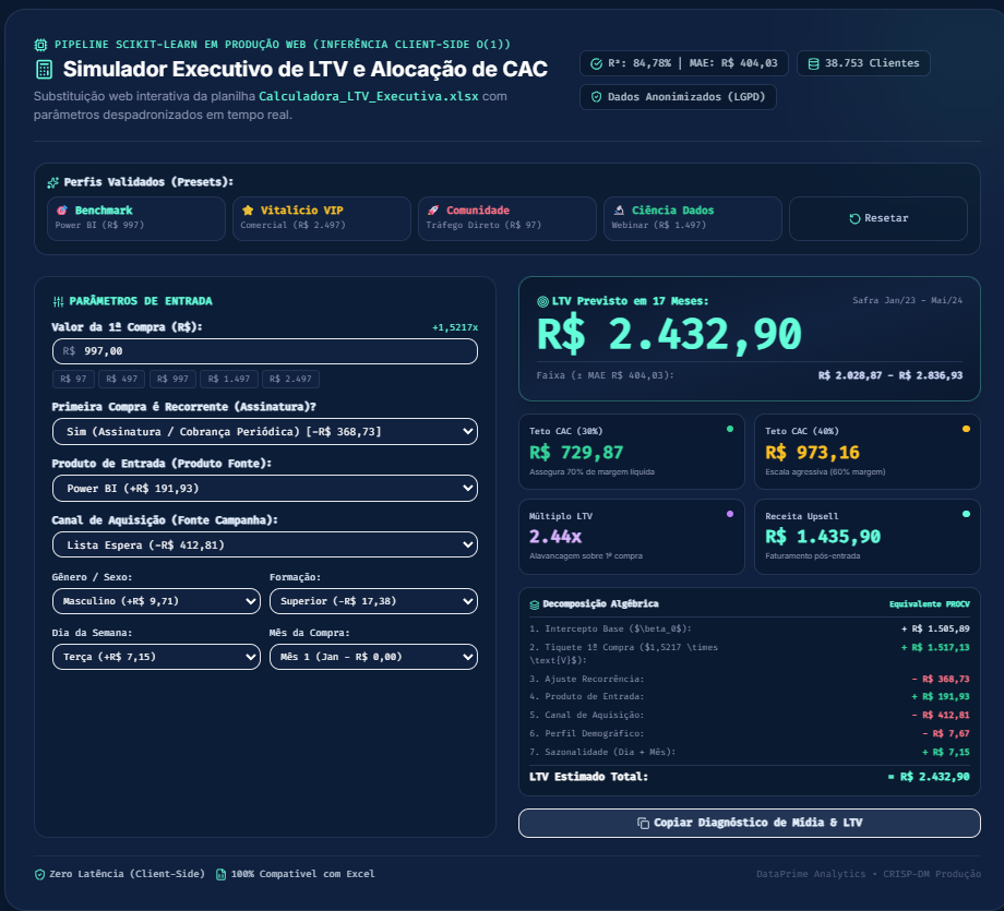 Previsão de Lifetime Value