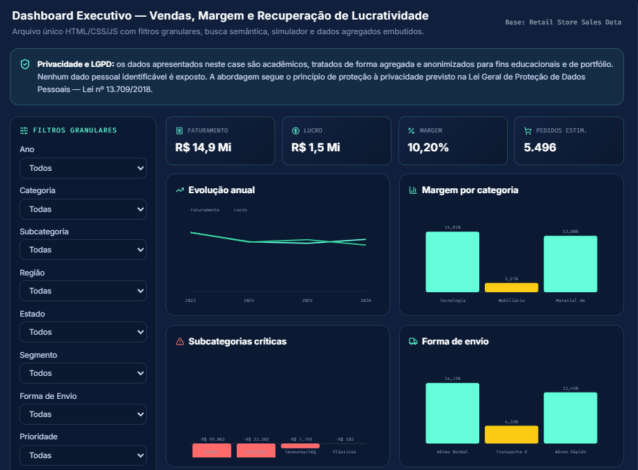 Dashboard de Recuperação de Margem em Varejo