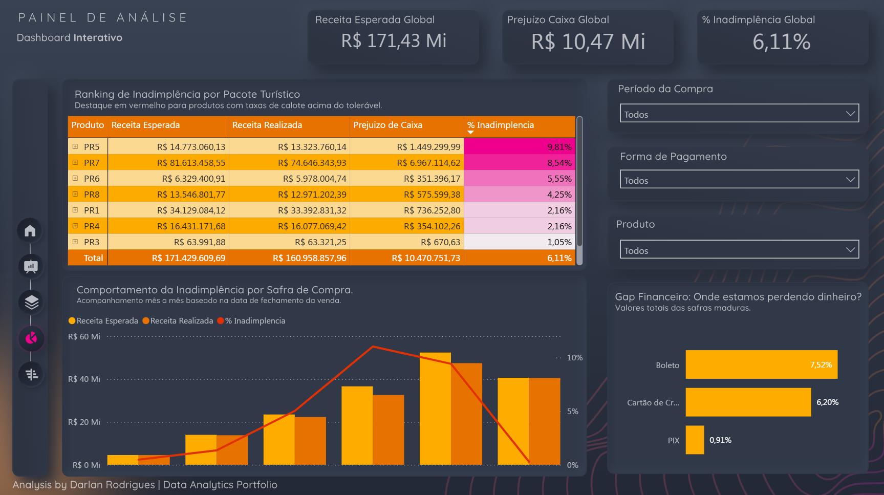 Auditoria de Risco de Crédito