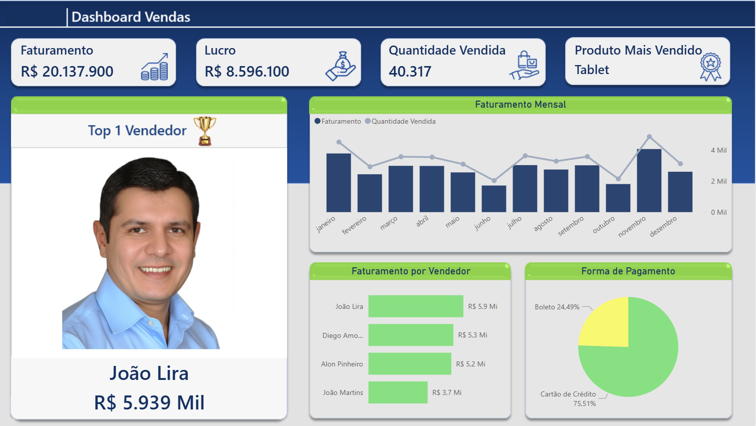 Dashboard de Análise de Vendas